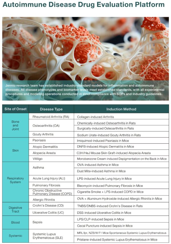 autoimmune disease models